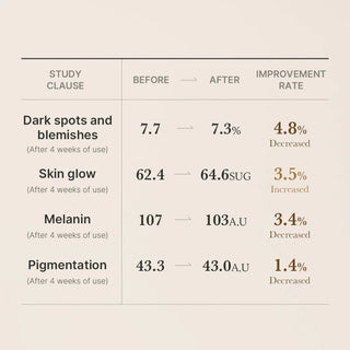 Medicube,AGE-R Glutathione Glow Serum,8800256115174,Face Serums,Skin-Nomad