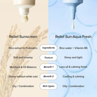 Beauty of Joseon,Relief Sun Rice SPF 50+,8809782555508,Sunscreen,Skin-Nomad