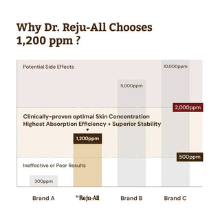 Dr. Reju-All,Advanced PDRN Rejuvenating Cream,Lotions & moisturisers,Skin-Nomad