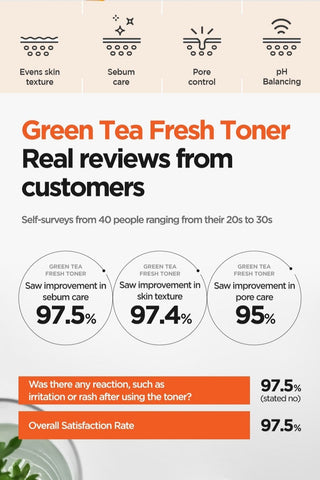 ISNTREE,Green tea Fresh Toner,8809541190421,Lotions & moisturisers,Skin-Nomad