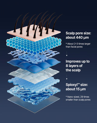 ViveLab,Scalp Spioxyl React Shot 400,Hair Care,Skin-Nomad